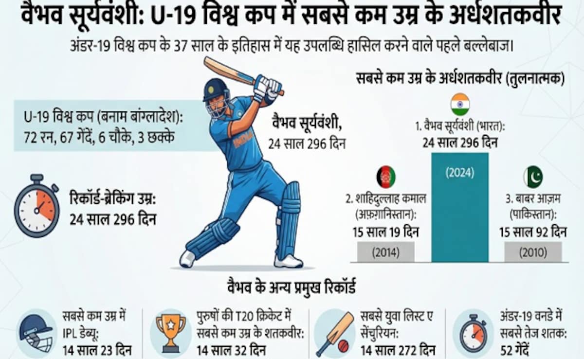 Latest and Breaking News on NDTV