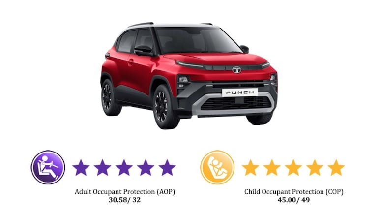 Tata Punch Facelift Secures 5-Star Safety Rating At Bharat NCAP Crash Test -Details