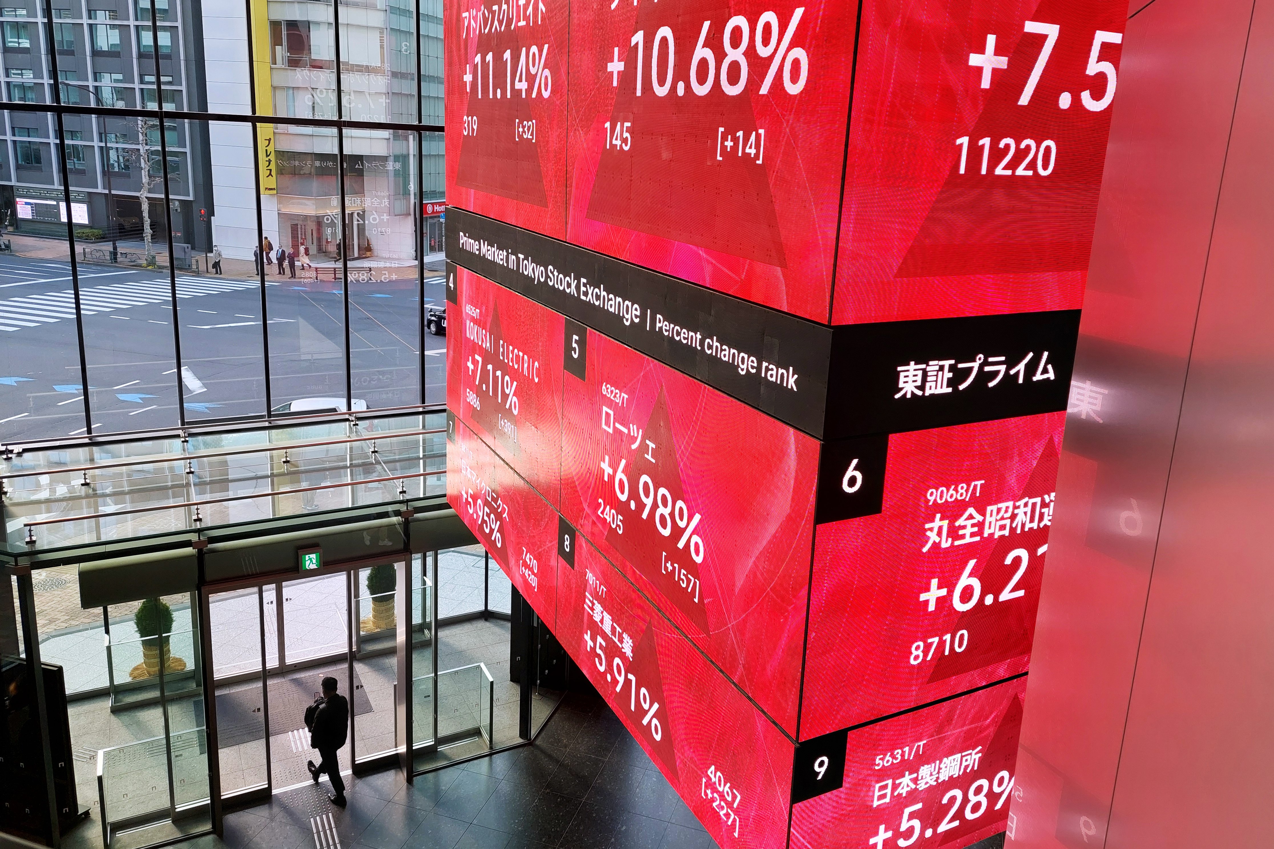 Asian Shares Post Small Gain, Yen Weakens Past 159: Markets Wrap