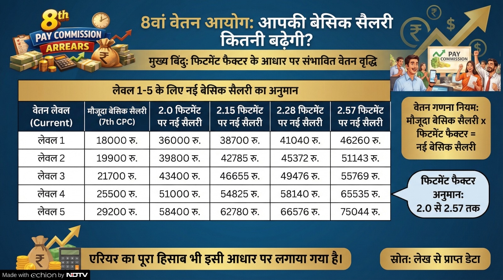 Add image caption here Add image caption here