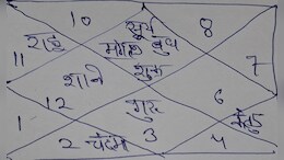 साल 2026 की कुंडली में  चौंकाने वाली बातें, जानें ज्योतिषाचार्य ने क्या बताया&nbsp;