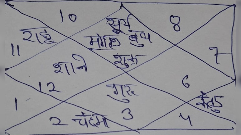 साल 2026 की कुंडली में  चौंकाने वाली बातें, जानें ज्योतिषाचार्य ने क्या बताया&nbsp;