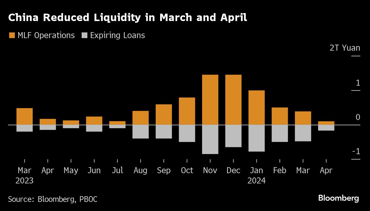 US Two-Year Yield Eyes 5% Before Powell&rsquo;s Remarks: Markets Wrap