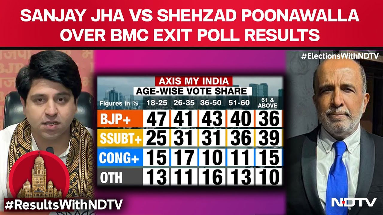 BMC Exit Poll Fallout: Sanjay, Shehzad Poonawalla Clash In Heated TV Debate