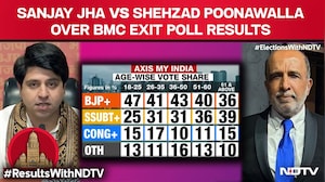 BMC Exit Poll Fallout: Sanjay, Shehzad Poonawalla Clash In Heated TV Debate