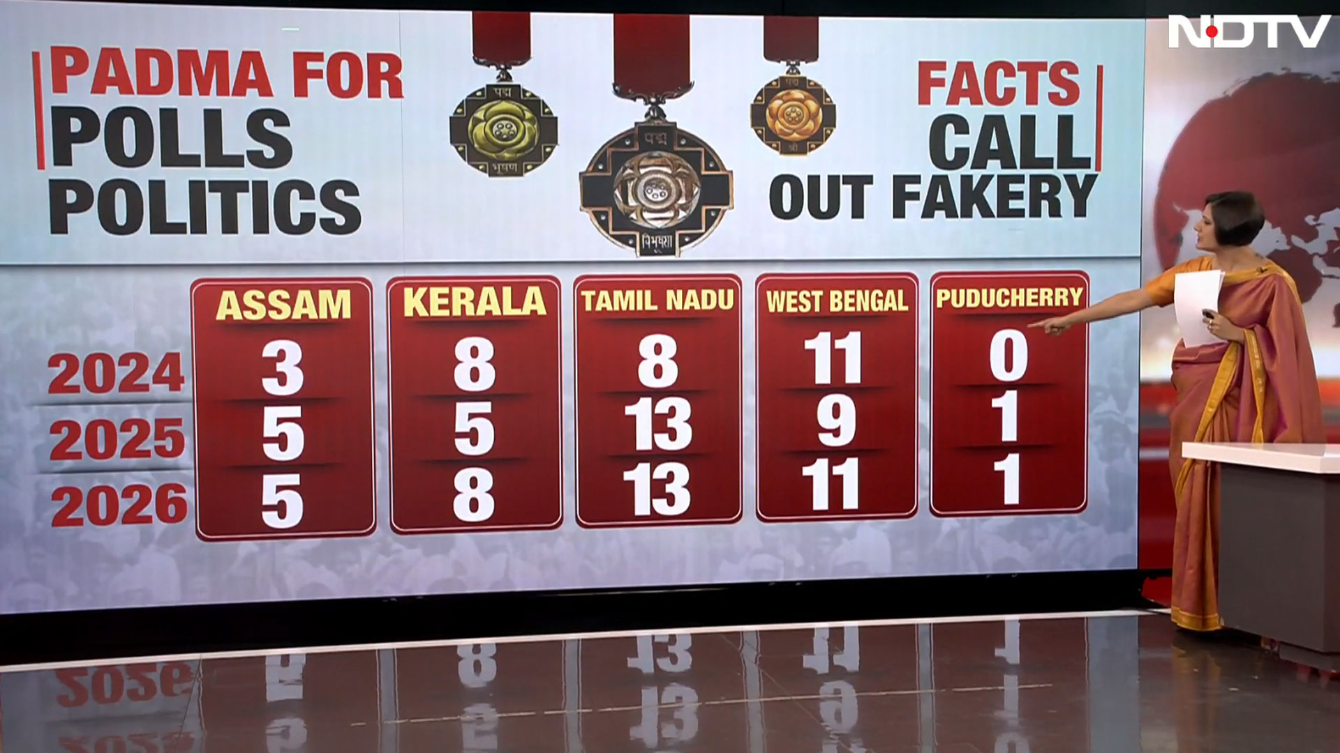 People's Padma or Political Padma?: Civilian Honours, Political Fight