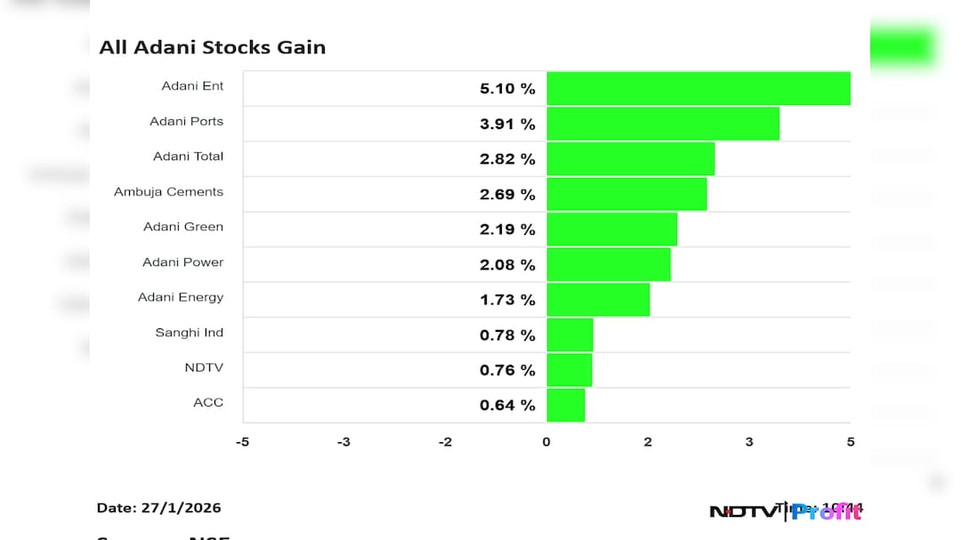 Latest and Breaking News on NDTV
