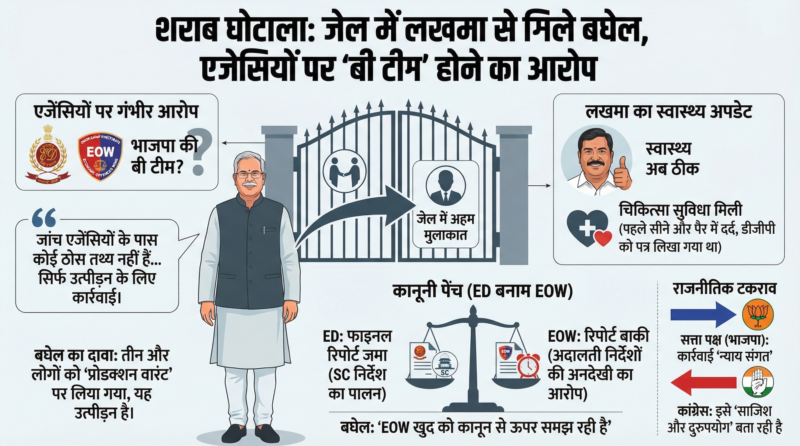  जेल जाकर शराब घोटाले के आरोपी लखमा से मिले बघेल