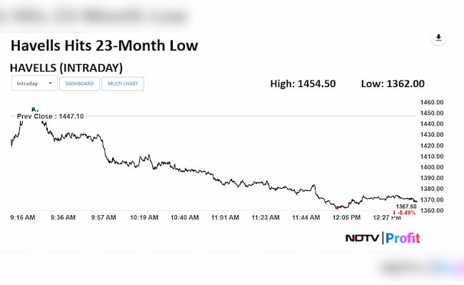 Latest and Breaking News on NDTV