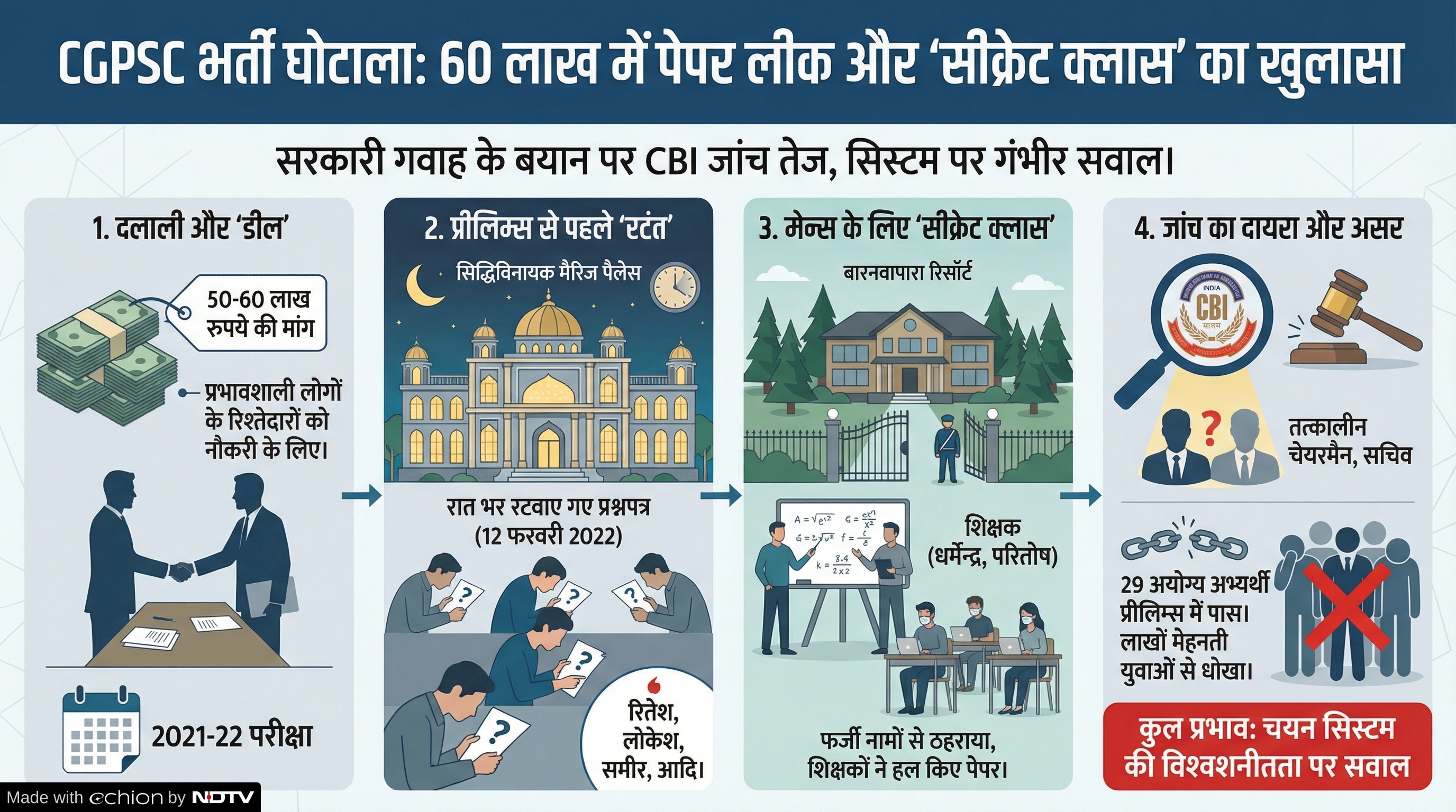 Latest and Breaking News on NDTV