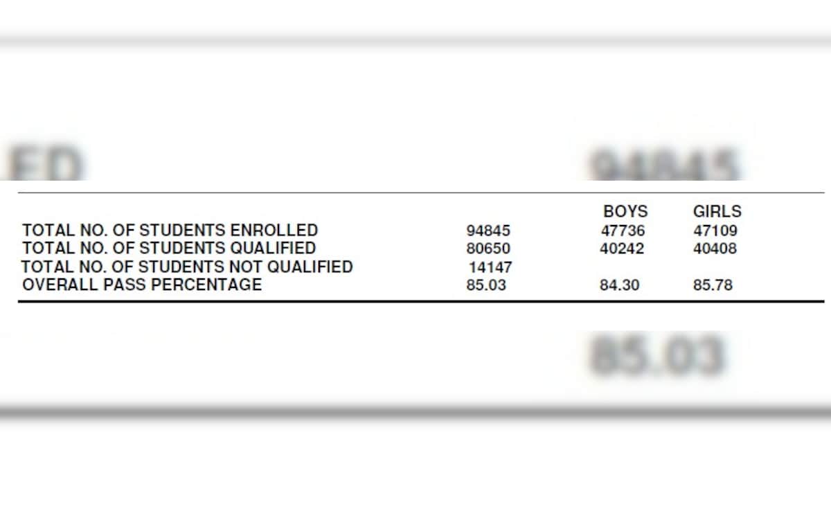 Latest and Breaking News on NDTV