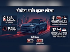 543 किलोमीटर की रेंज के साथ टोयोटा ने उतारी पहली इलेक्ट्रिक SUV, फीचर्स जानकर खुला रह जाएगा मुंह