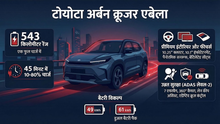 543 किलोमीटर की रेंज के साथ टोयोटा ने उतारी पहली इलेक्ट्रिक SUV, फीचर्स जानकर खुला रह जाएगा मुंह