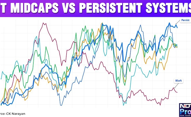 IT midcaps Vs Persistent Systems