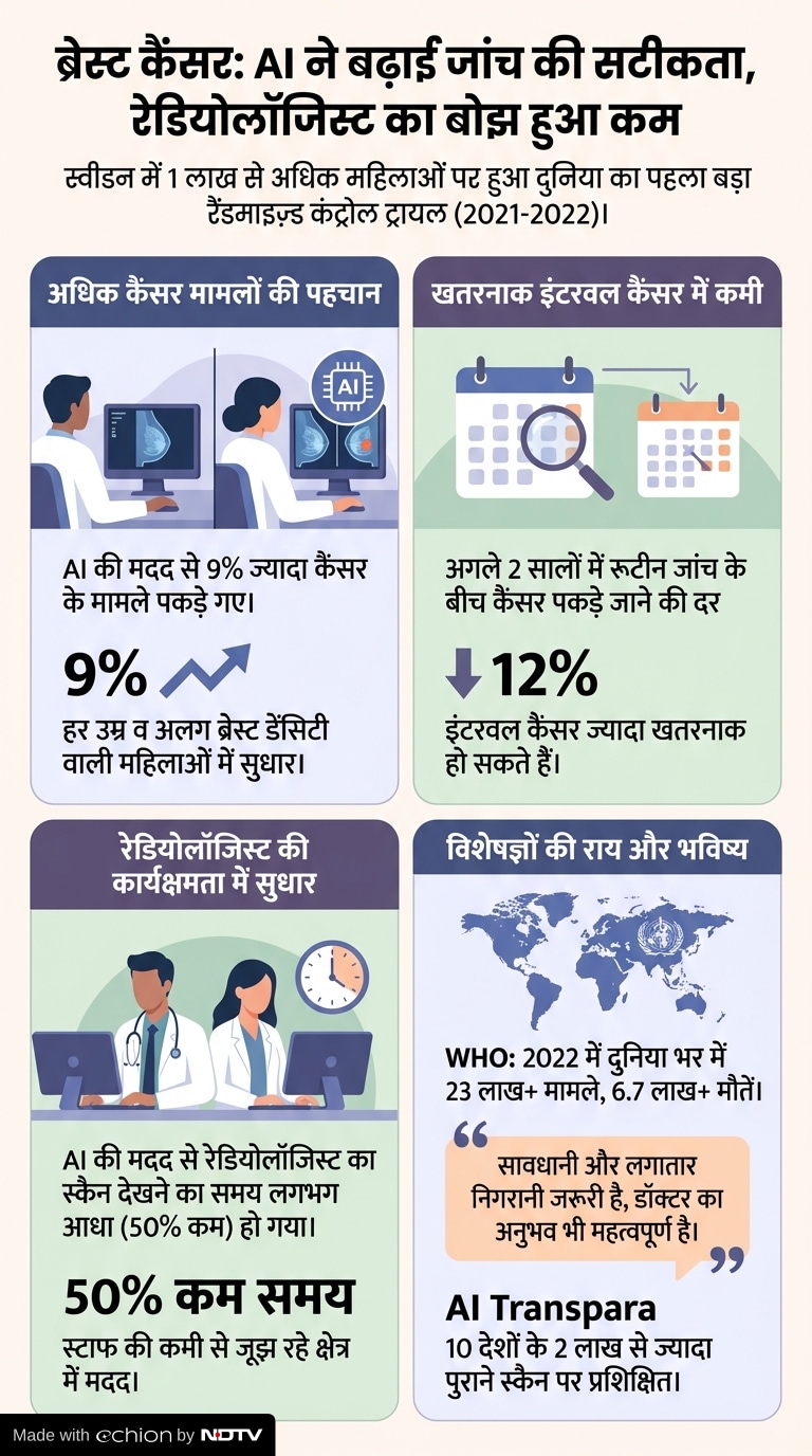 Latest and Breaking News on NDTV