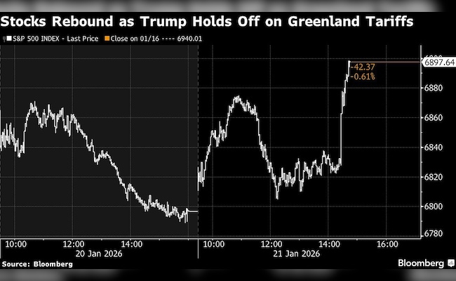 Latest and Breaking News on NDTV Latest and Breaking News on NDTV