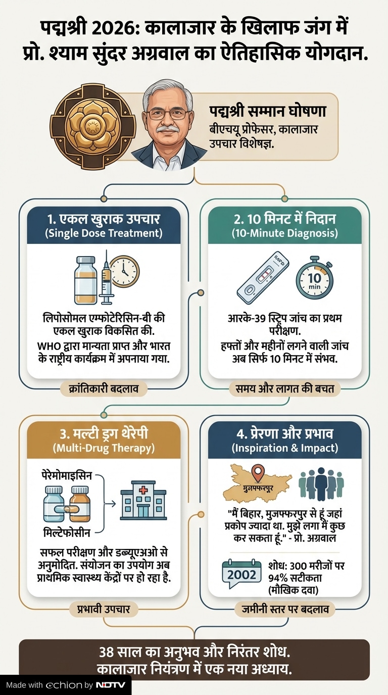 Latest and Breaking News on NDTV