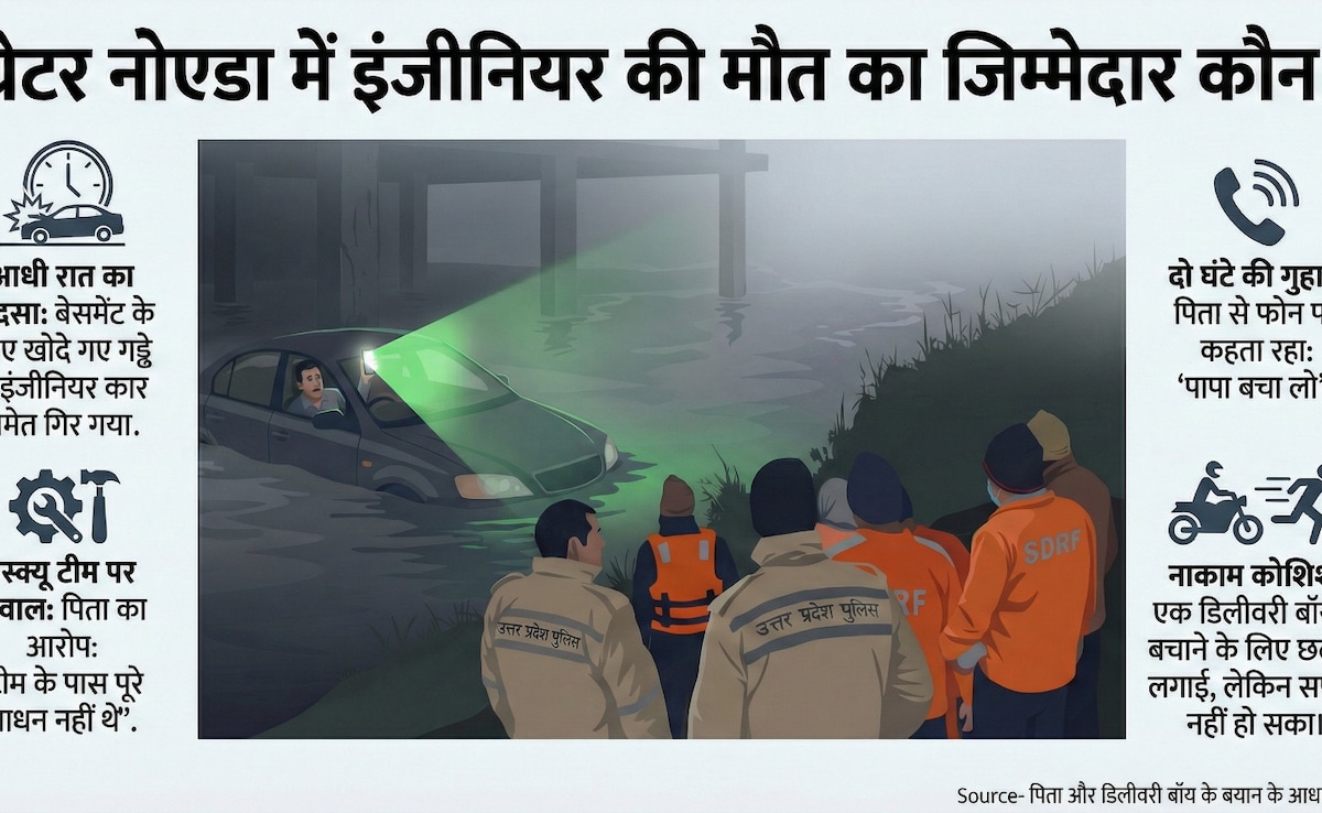 कोई नदी नहीं, समंदर नहीं, ग्रेटर नोएडा के बेसमेंट में डूबकर कैसे गई युवराज की जान? पूरा घटनाक्रम समझिए