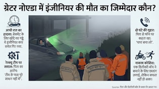 कोई नदी नहीं, समंदर नहीं, ग्रेटर नोएडा के बेसमेंट में डूबकर कैसे गई युवराज की जान? पूरा घटनाक्रम समझिए