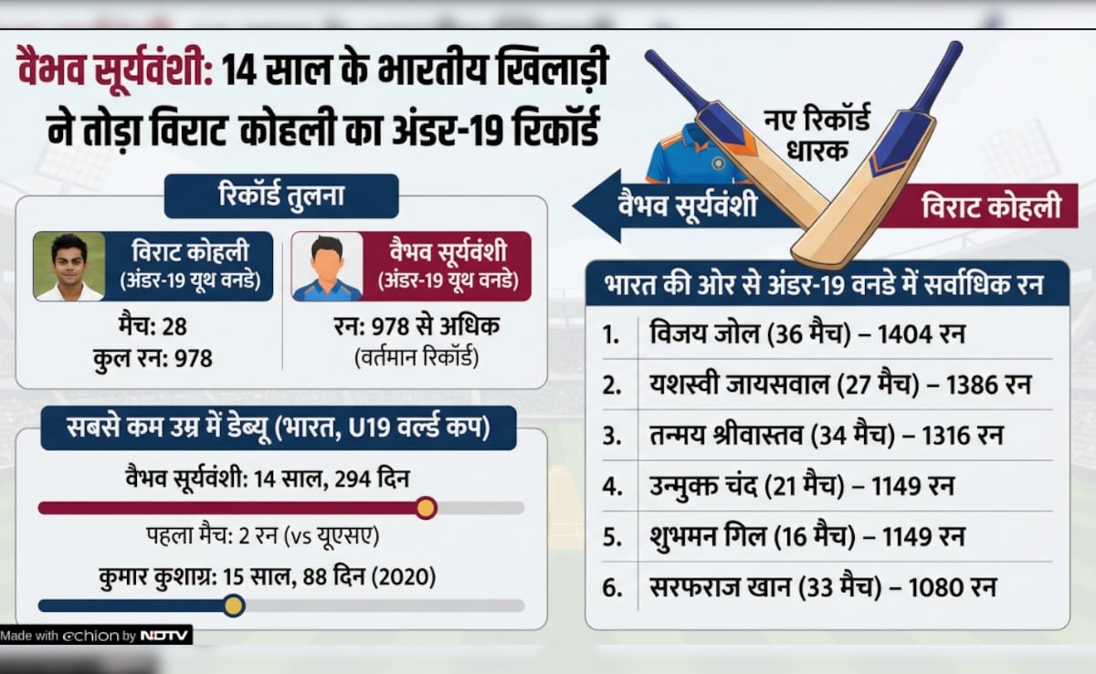 Latest and Breaking News on NDTV