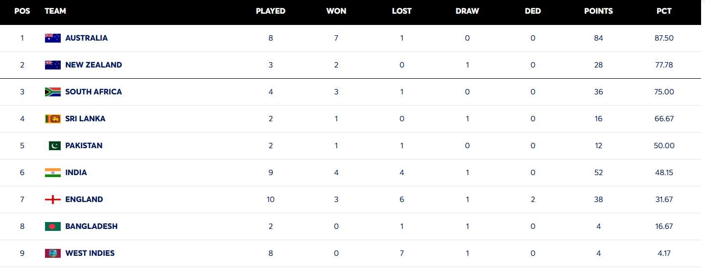 Latest and Breaking News on NDTV