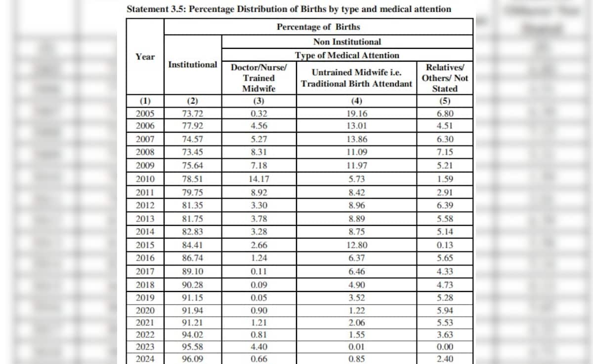 Latest and Breaking News on NDTV Latest and Breaking News on NDTV