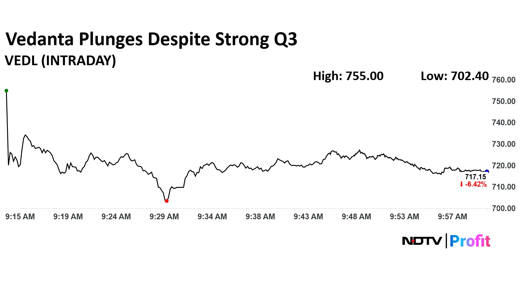 Latest and Breaking News on NDTV