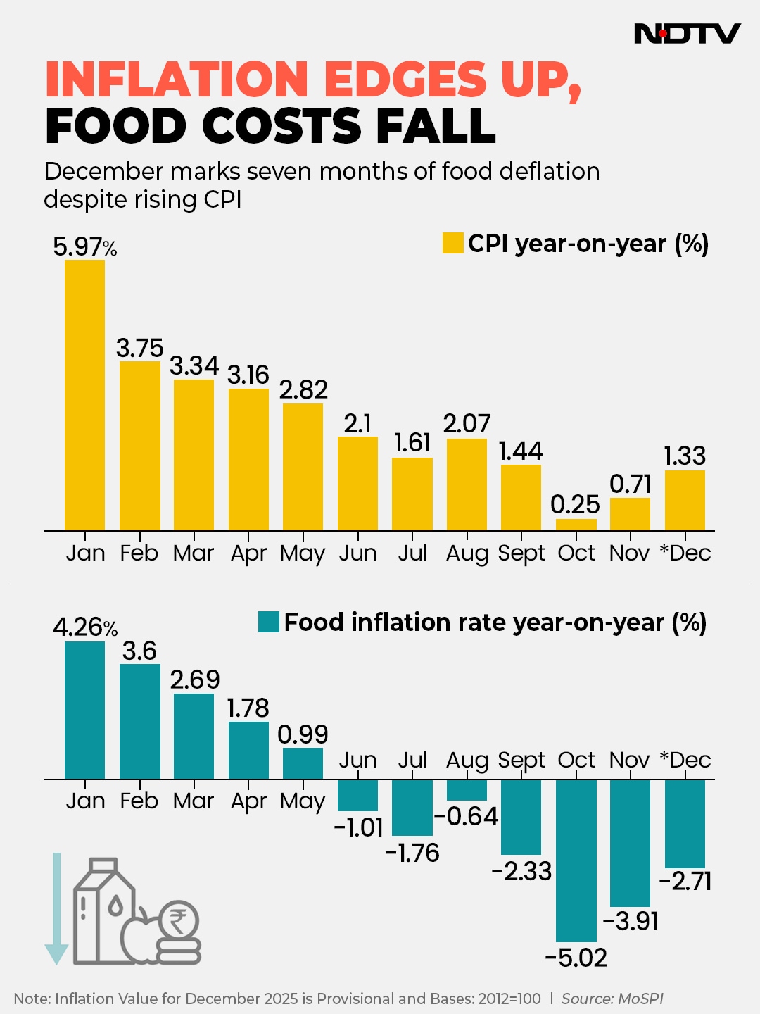 Latest and Breaking News on NDTV
