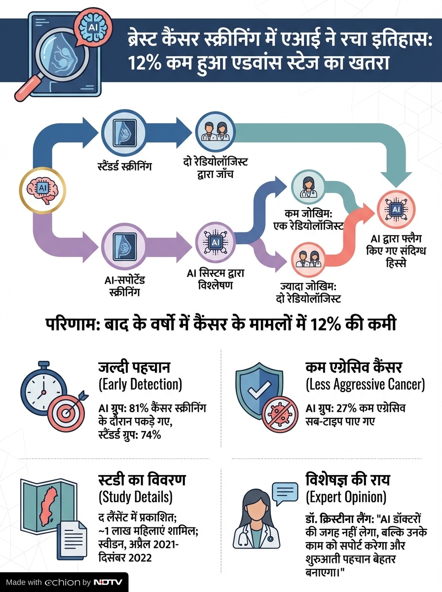 breast cancer research breast cancer research