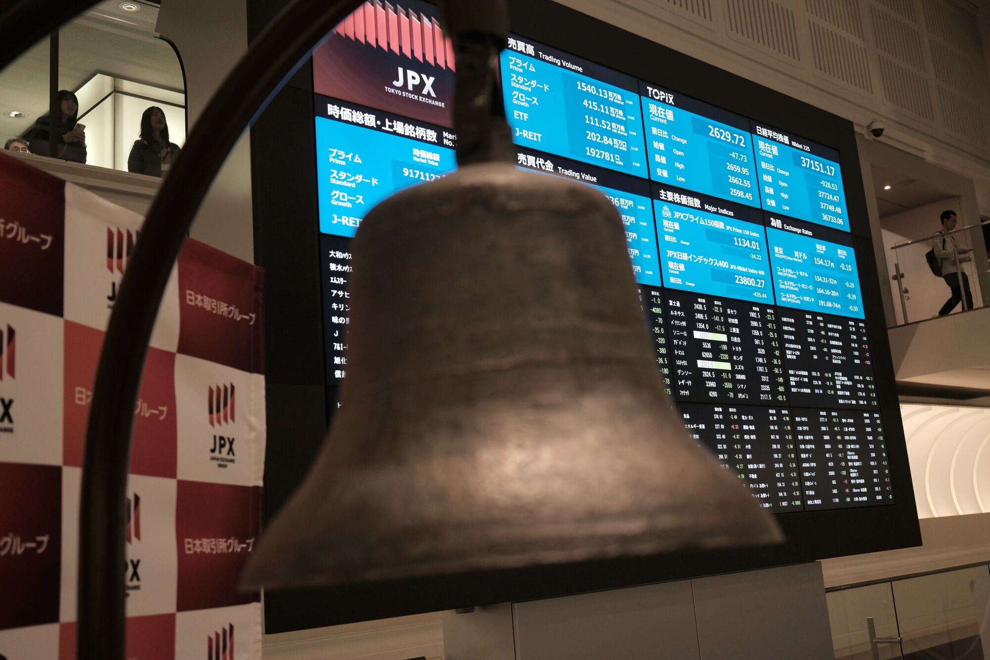 Treasury Yields Sink as Weak Data Fuel Fed Bets: Markets Wrap
