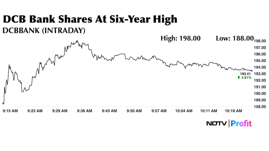 Latest and Breaking News on NDTV Latest and Breaking News on NDTV