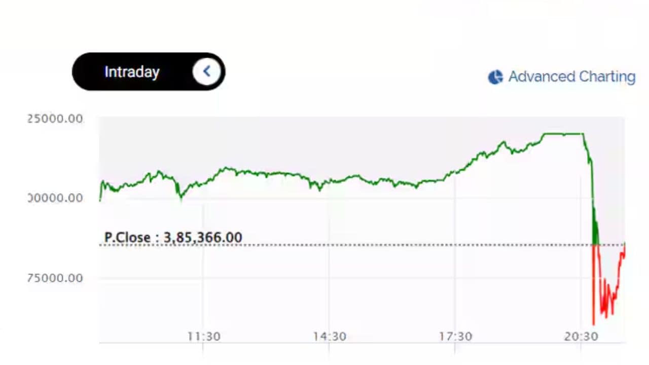 Latest and Breaking News on NDTV