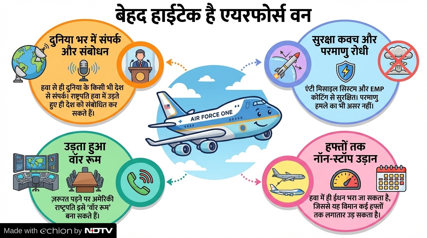 Latest and Breaking News on NDTV