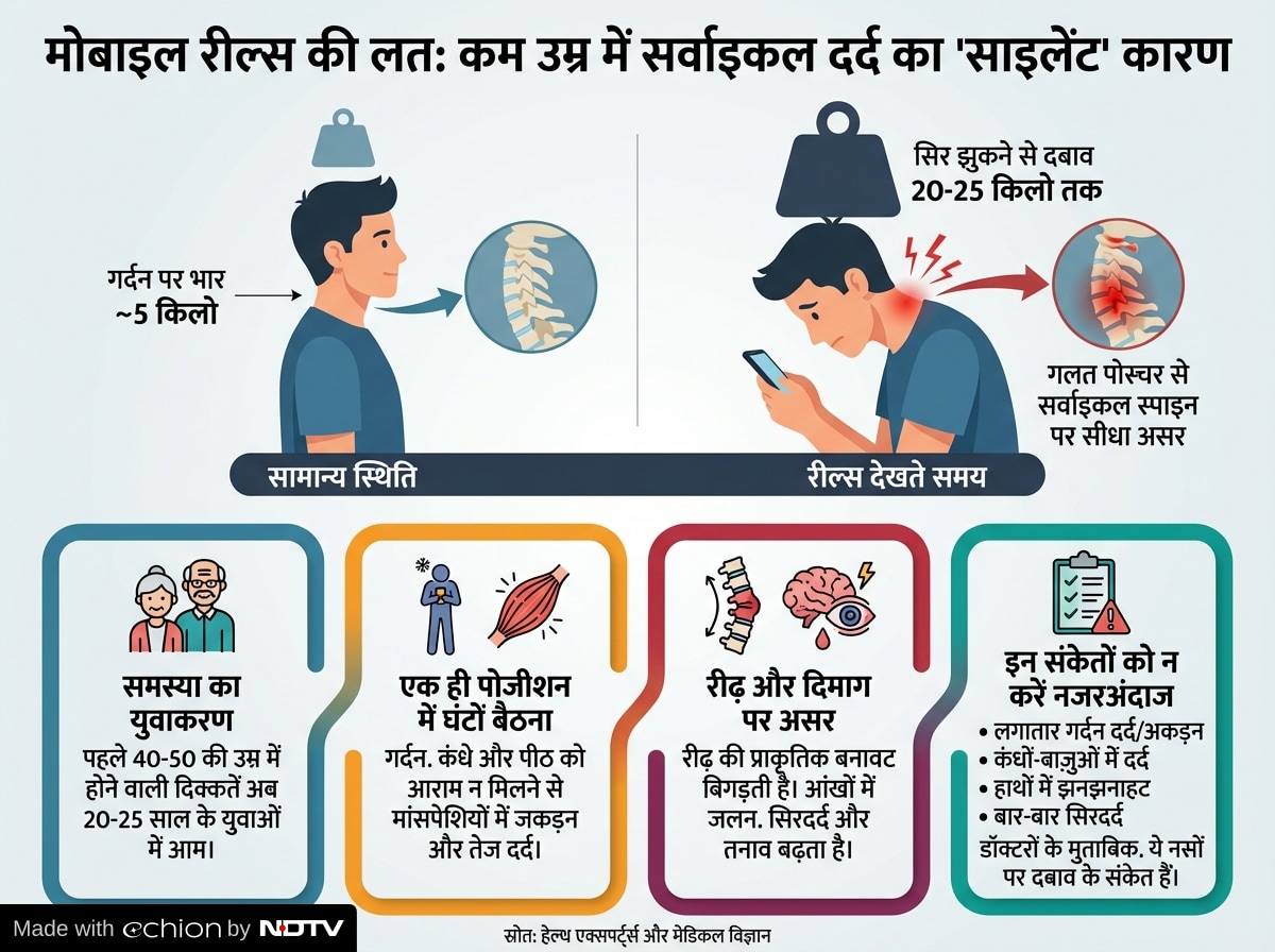 Latest and Breaking News on NDTV