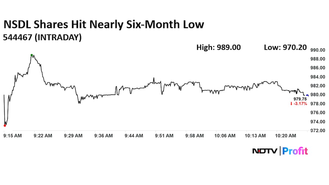 Latest and Breaking News on NDTV Latest and Breaking News on NDTV