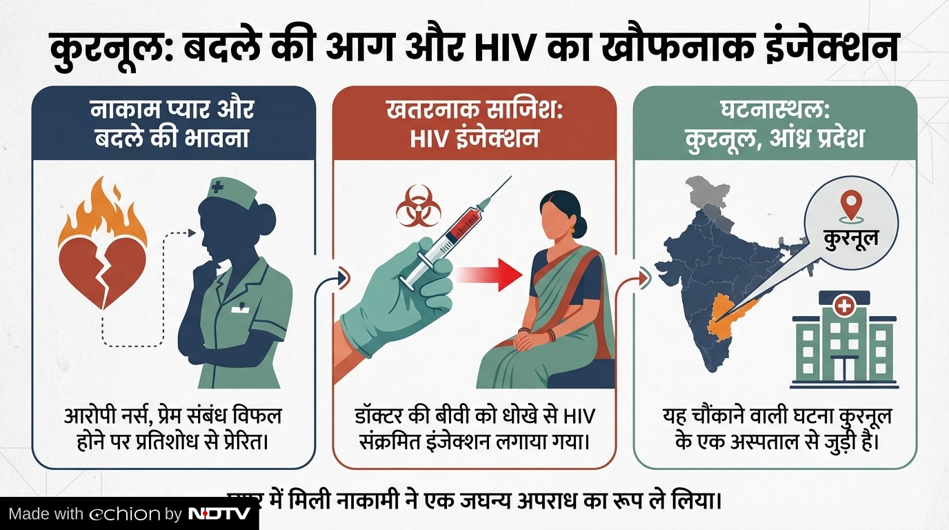 Latest and Breaking News on NDTV