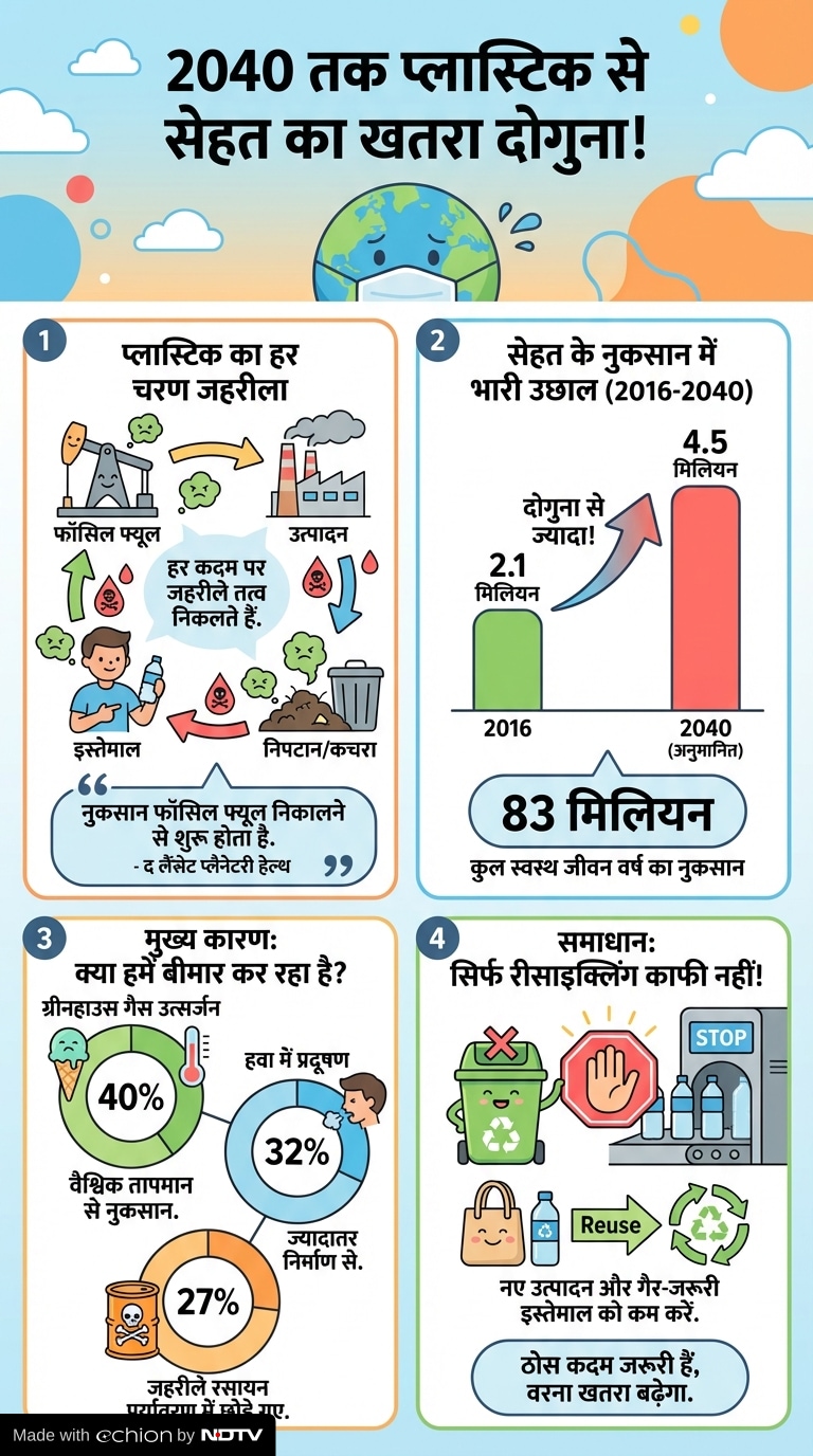 Latest and Breaking News on NDTV