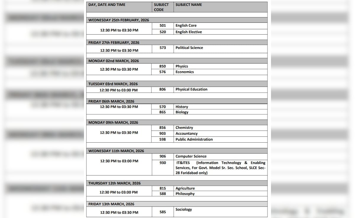 Latest and Breaking News on NDTV