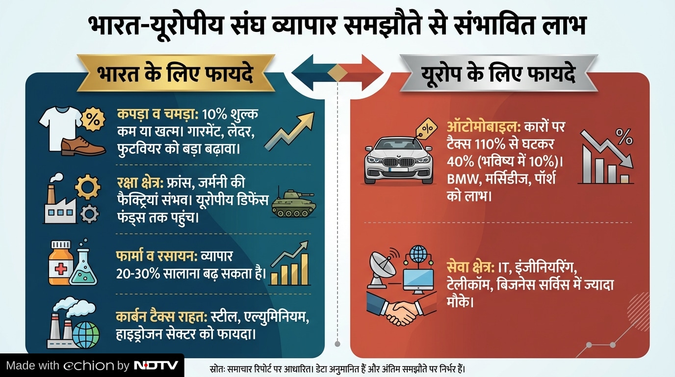 Latest and Breaking News on NDTV