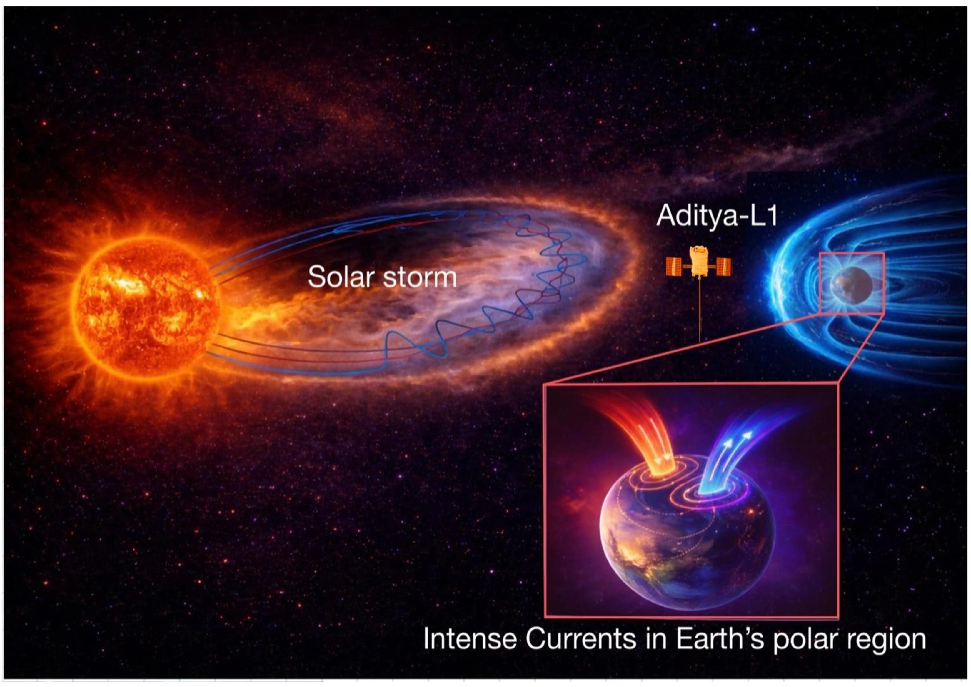 ISRO's Aditya‑L1 Reveals How Solar Storms Disrupt Earth's Magnetic Field