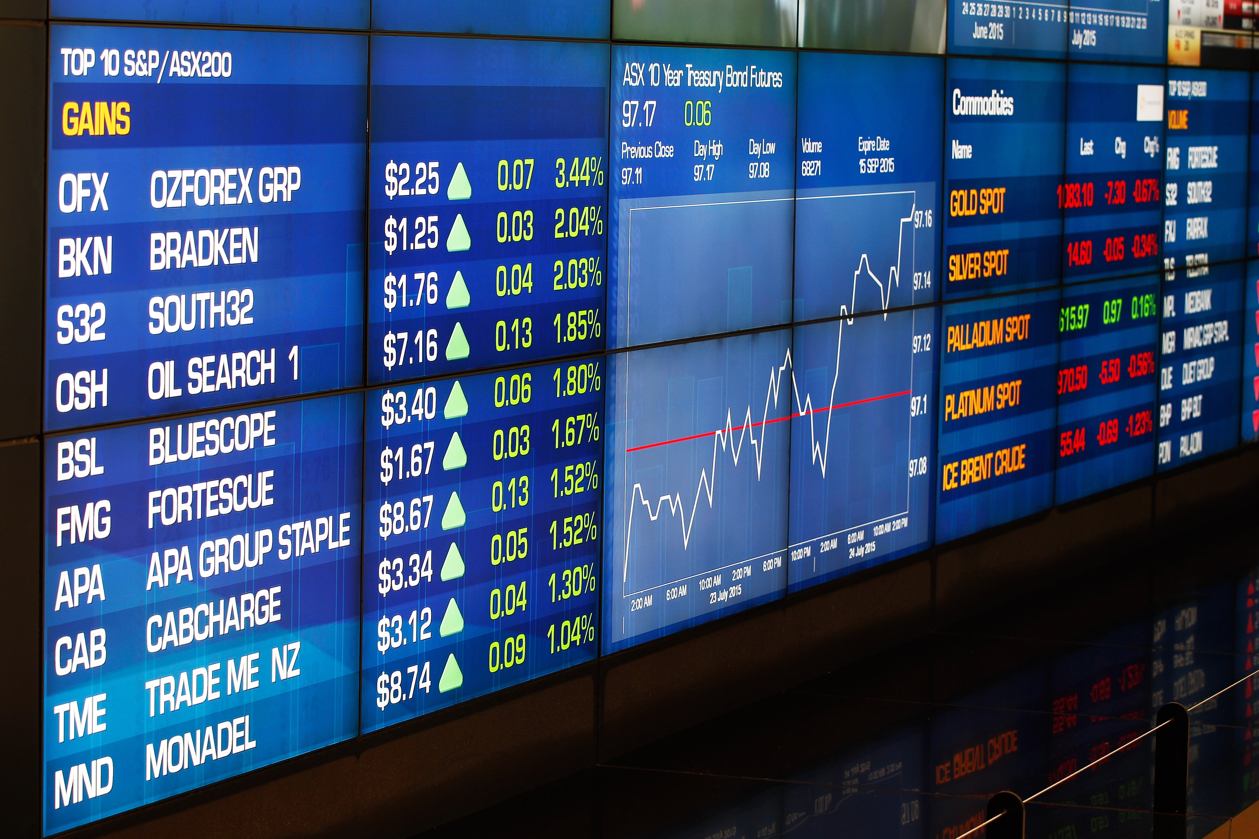 Stocks To Watch: Dr. Reddy&rsquo;s Labs, Reliance Communications, GMR Infra, Power Grid