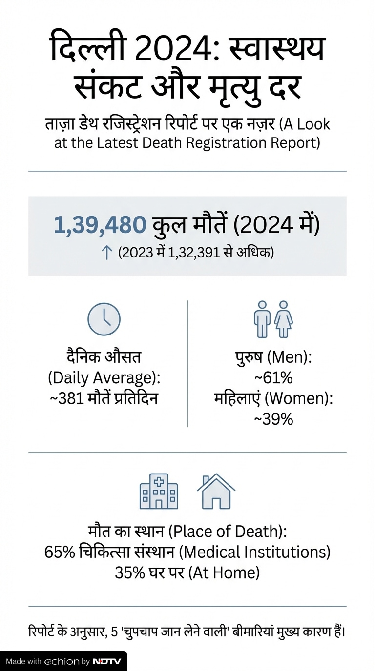 Latest and Breaking News on NDTV
