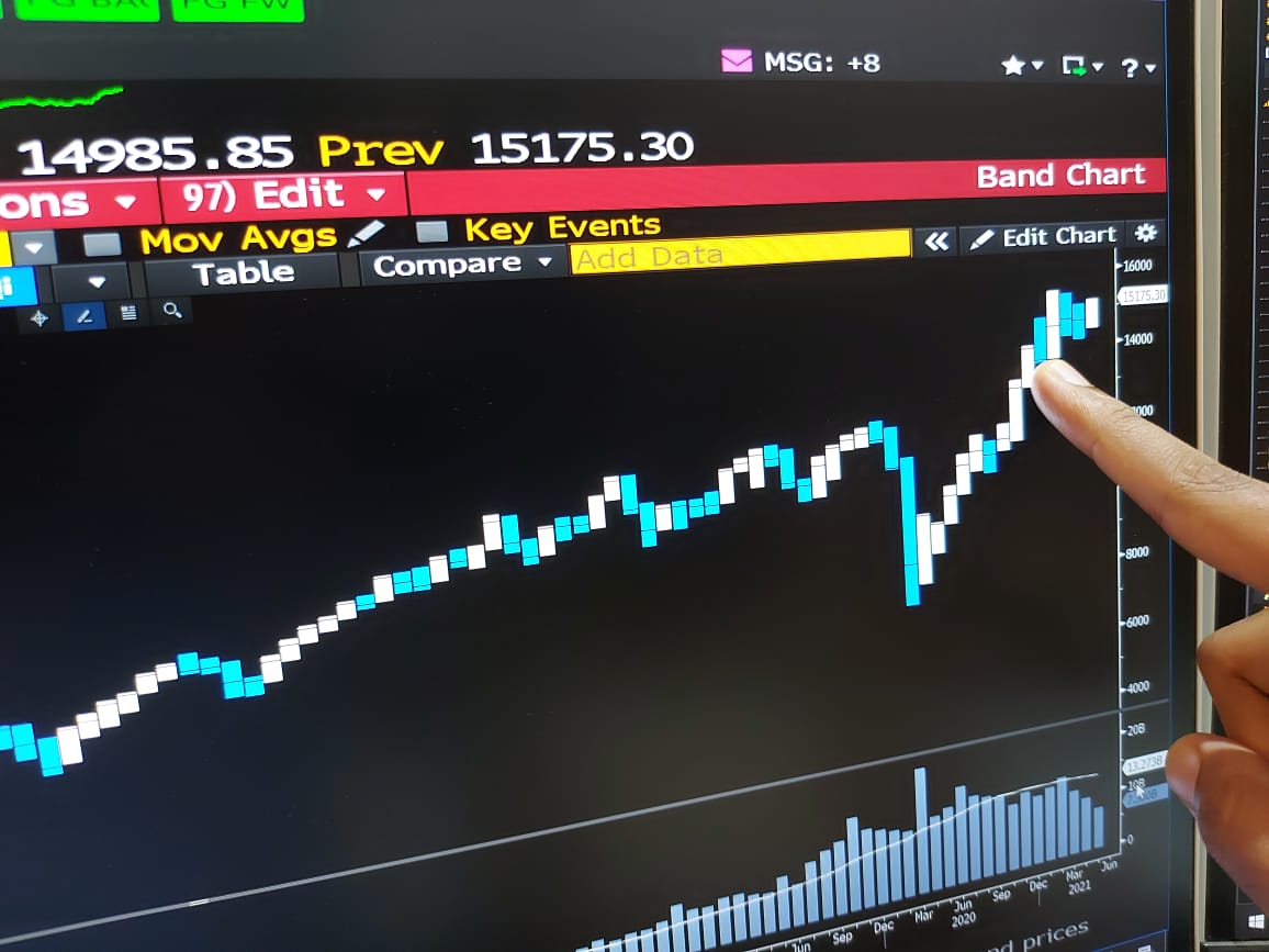 Sensex, Nifty Log Most Gains In Six Weeks To Close At Record