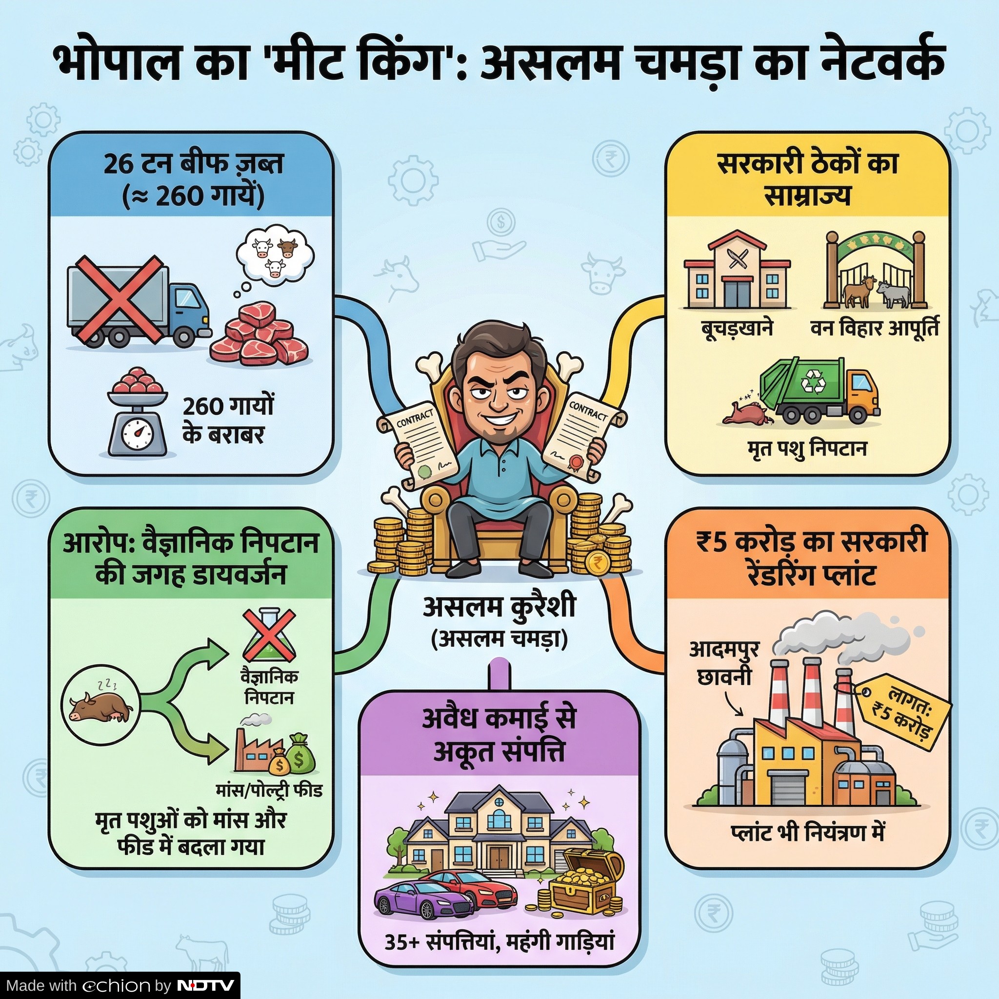 Latest and Breaking News on NDTV