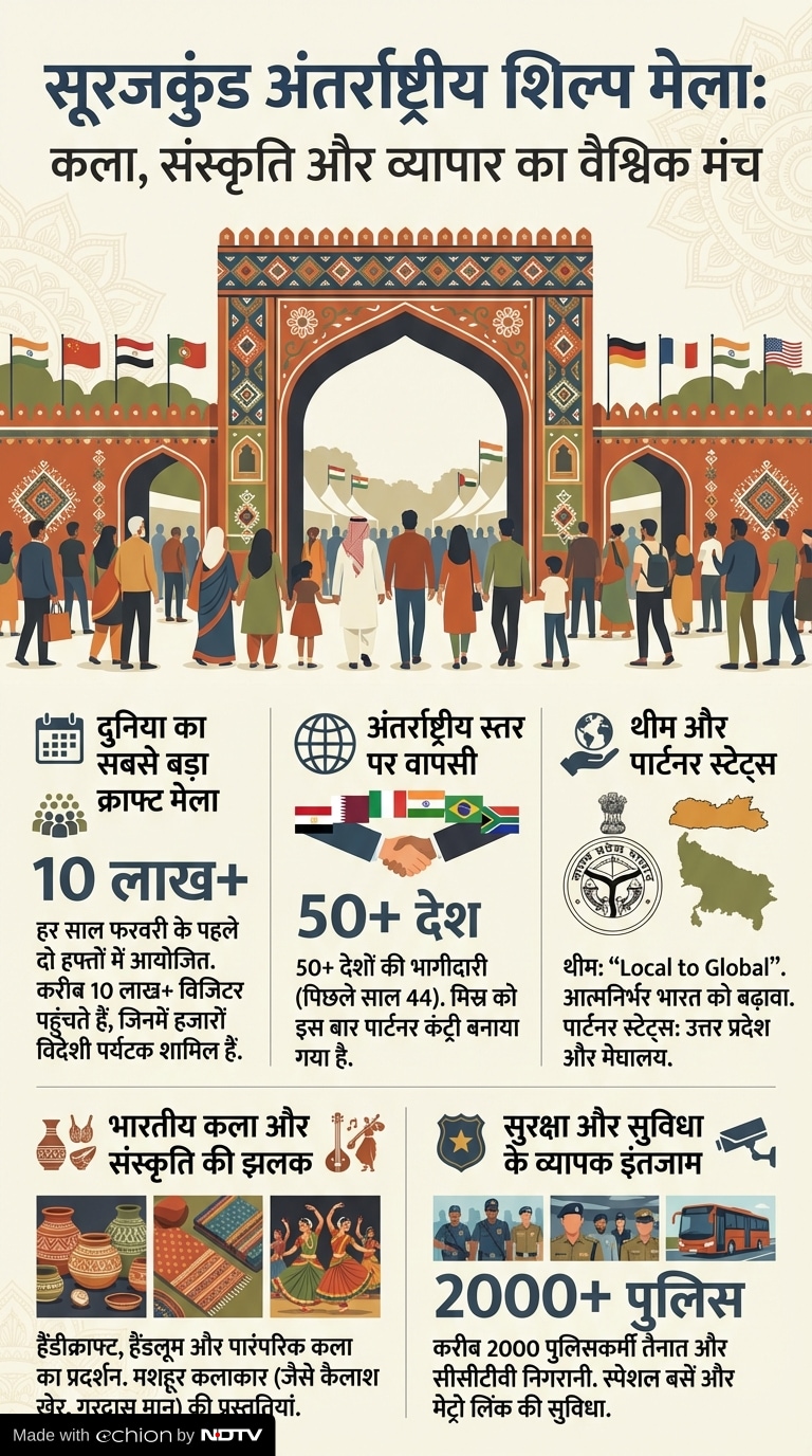 Latest and Breaking News on NDTV