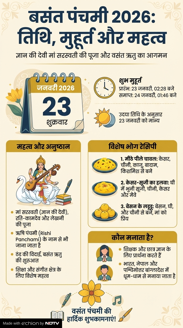 Latest and Breaking News on NDTV