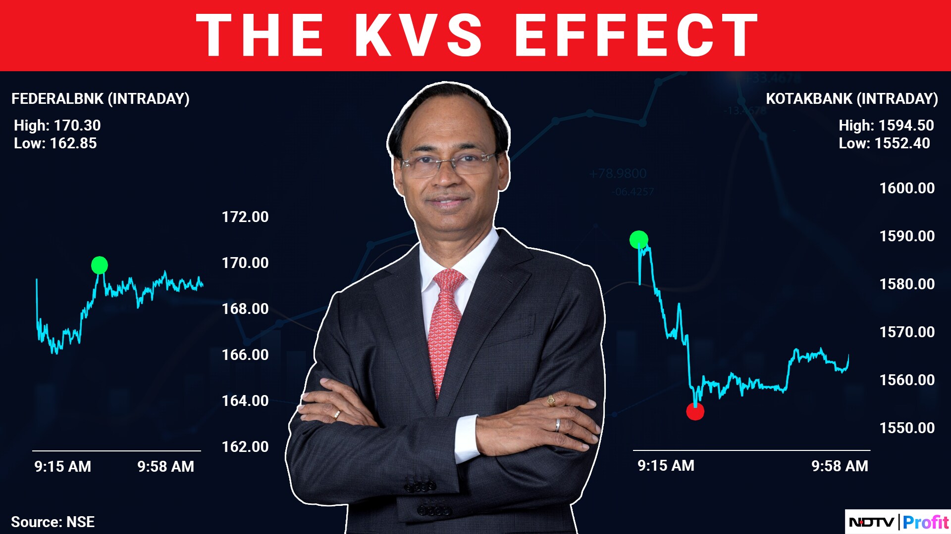 Manian Exits: Kotak Bank's Loss Is Federal Bank's Gain