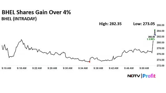 Latest and Breaking News on NDTV