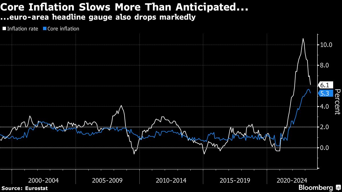 Lagarde Says Price Pressures Are Strong, ECB To Hike Further
