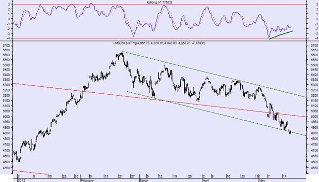 Platinum jewellery grows trendy in gold-loving India